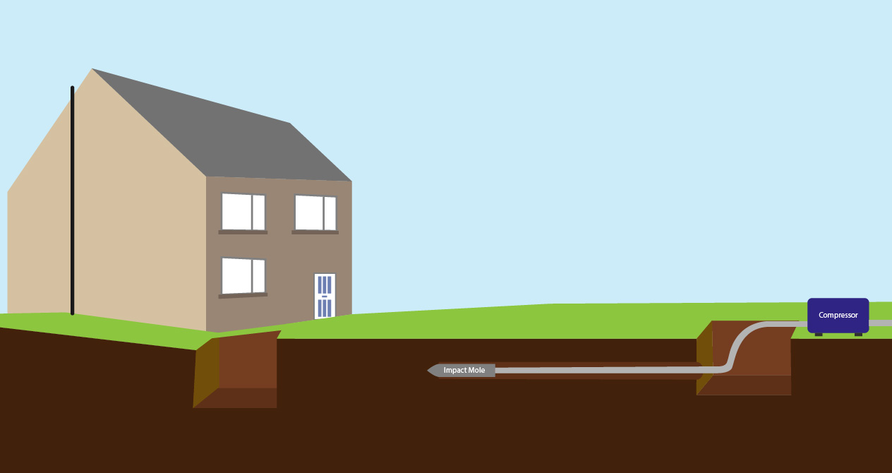 Trenchless moling